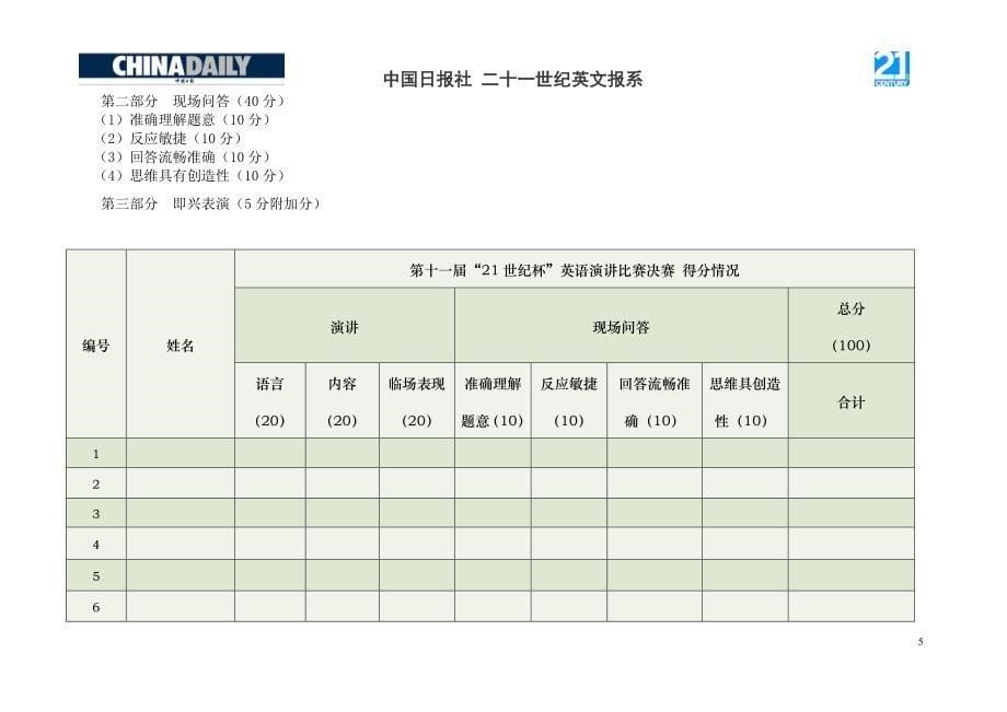 21世纪英语演讲大赛的评分标准_第5页