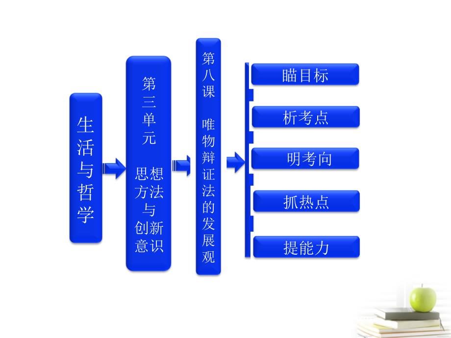 【三维设计】2013届高考政治一轮复习 生活与哲学 第三单元 第八课 唯物辩证法的发展观课件 新人教版_第1页