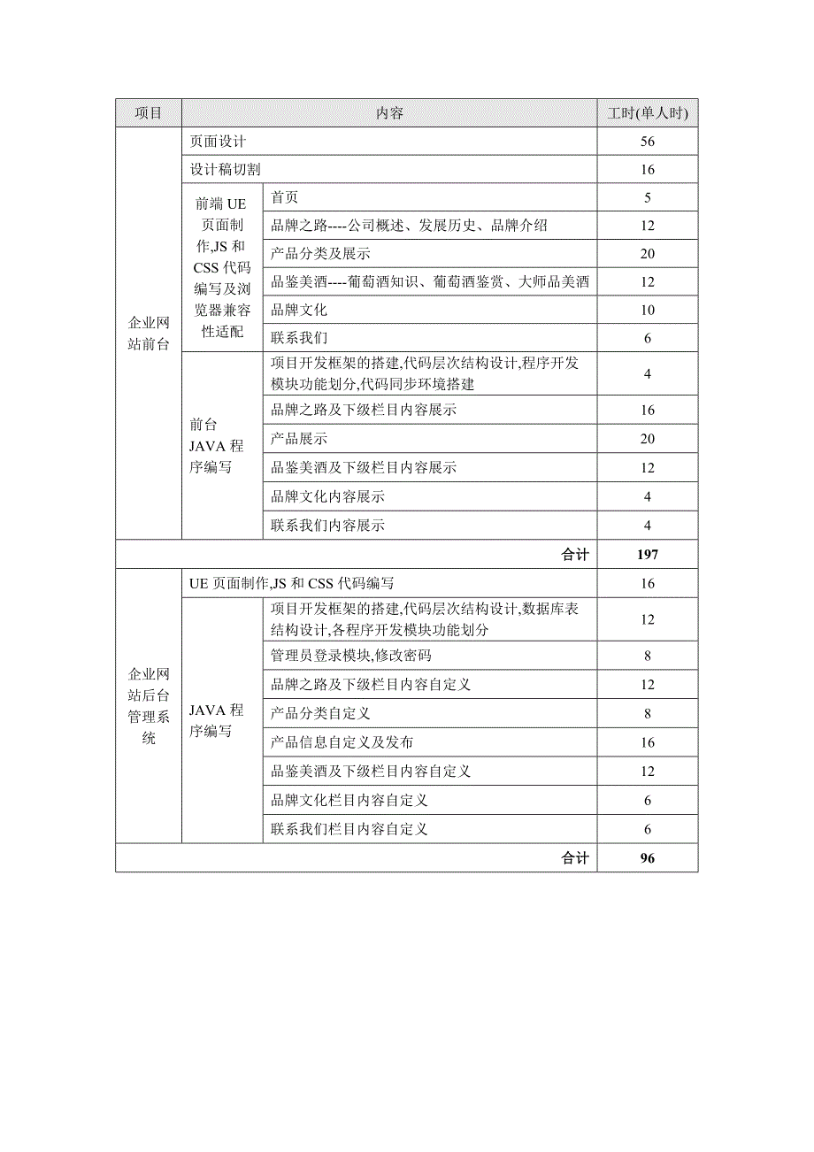 系统开发工时评估_第2页