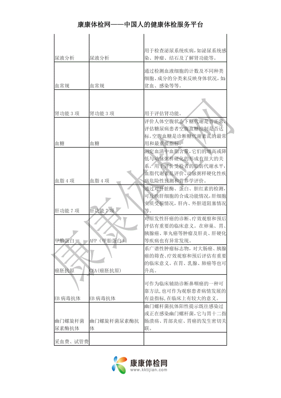 深圳体检套餐团购_第2页