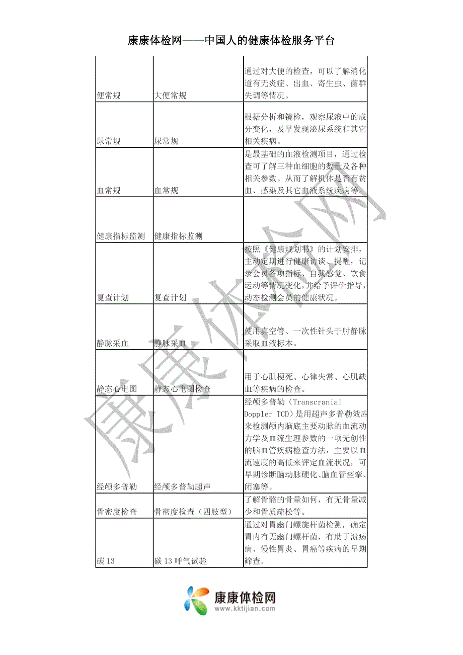 深圳体检套餐团购_第4页