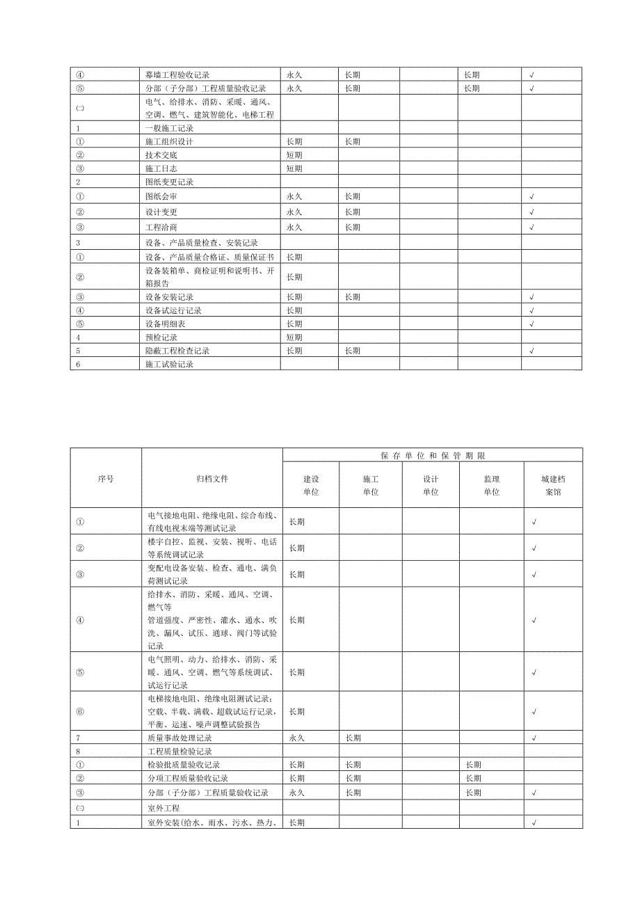 延安市建设工程文件归档范围和保管期限表_第5页