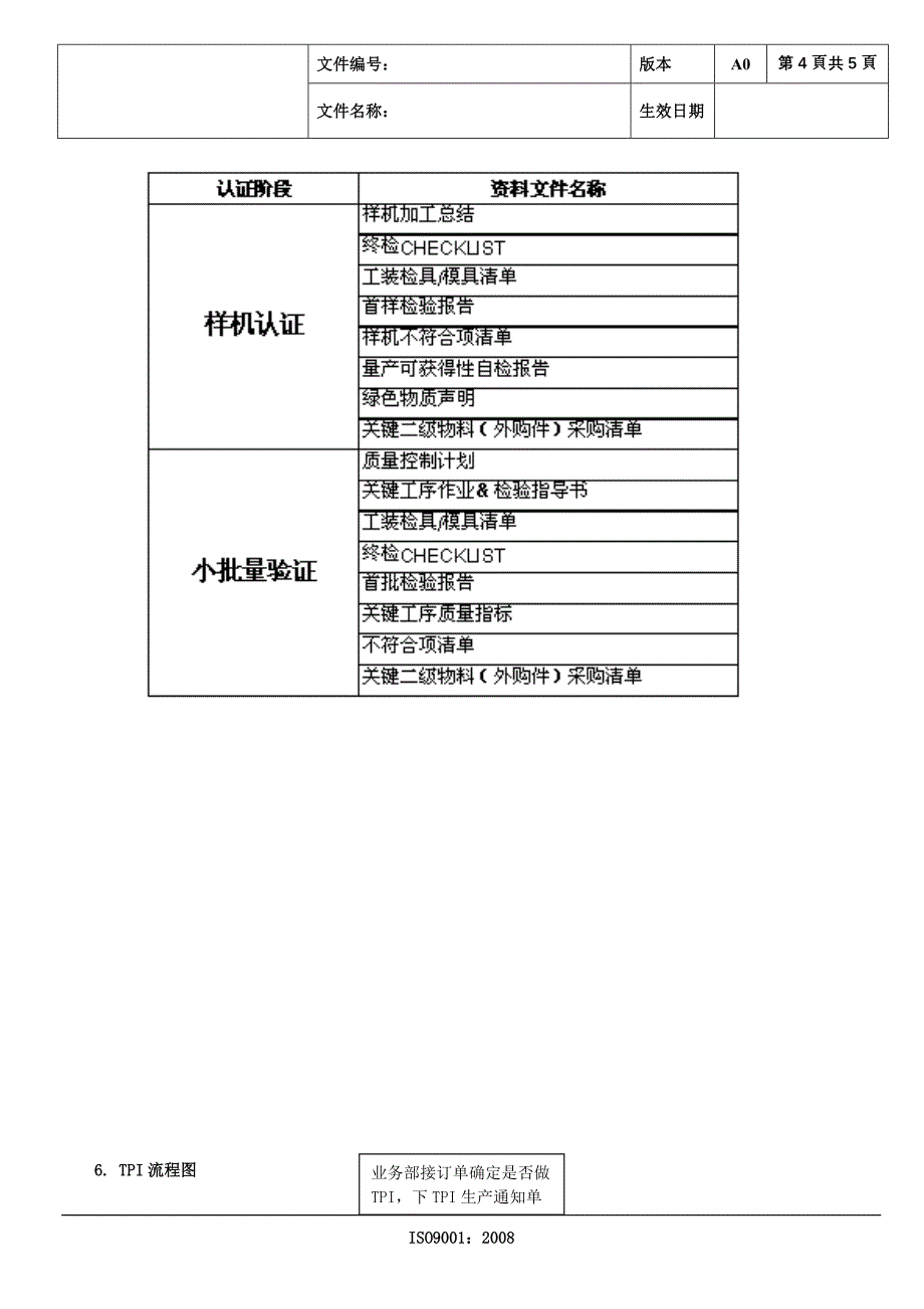 新产品导入制作指导书_第4页