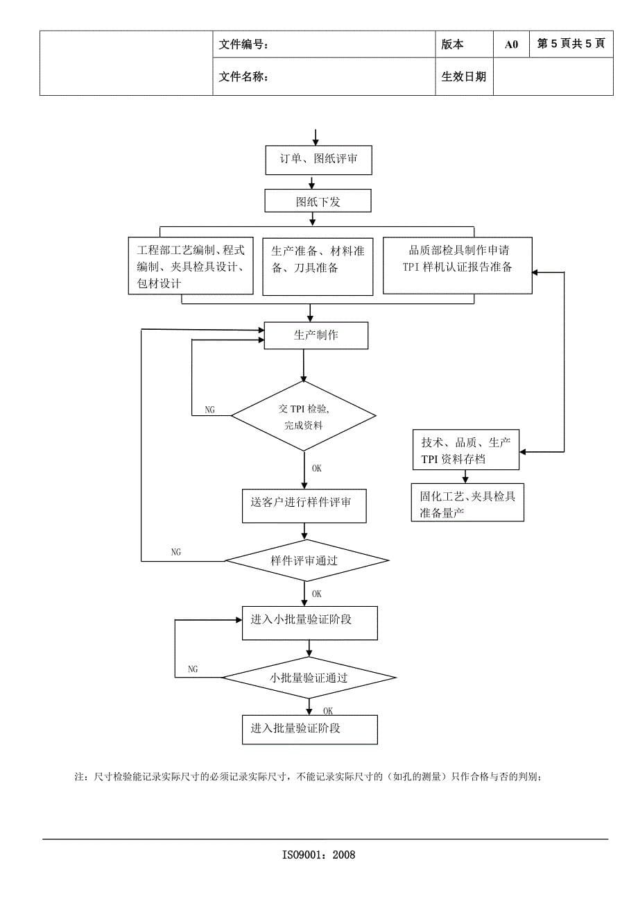 新产品导入制作指导书_第5页