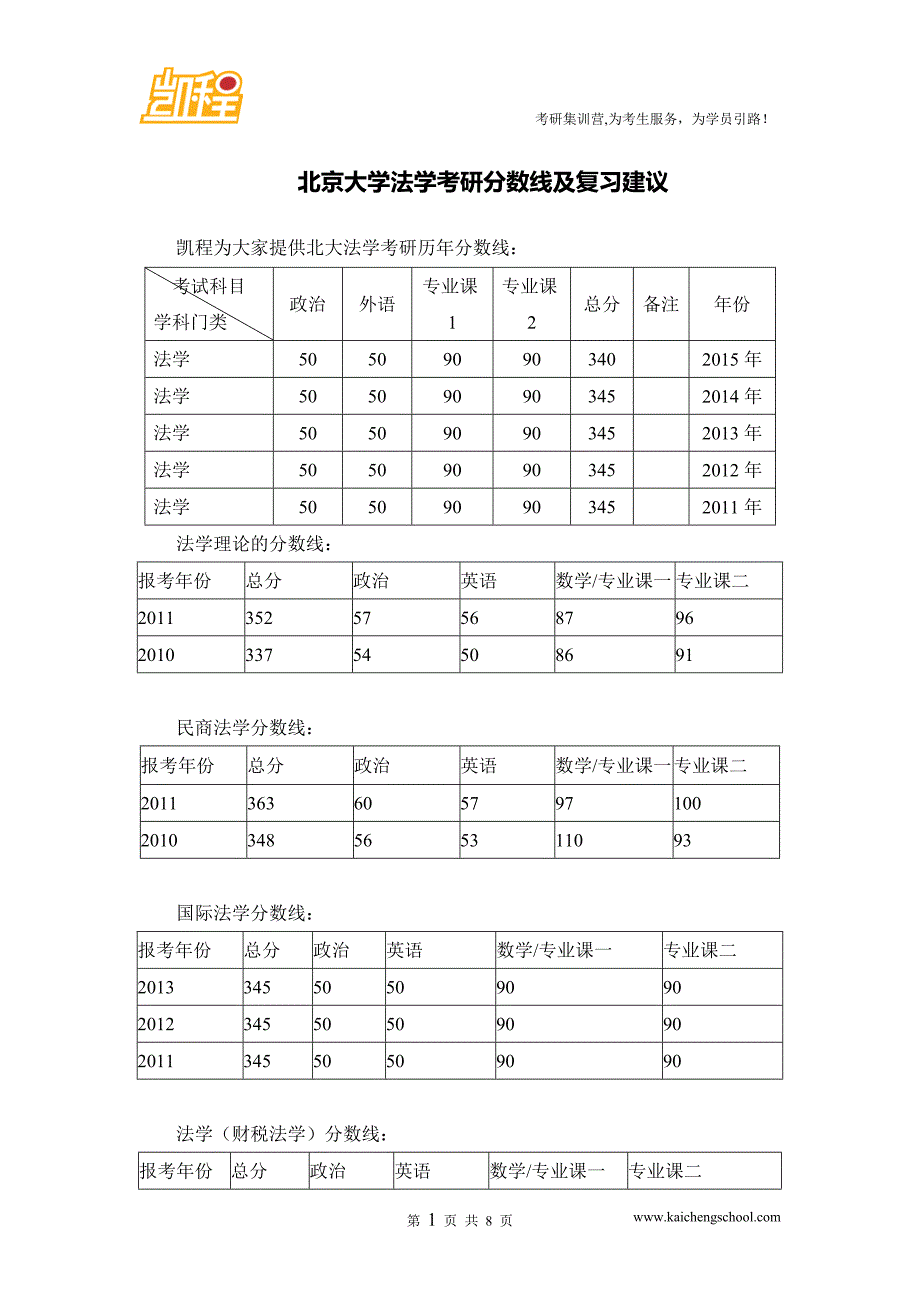 北京大学法学考研分数线及专业课复习经验_第1页