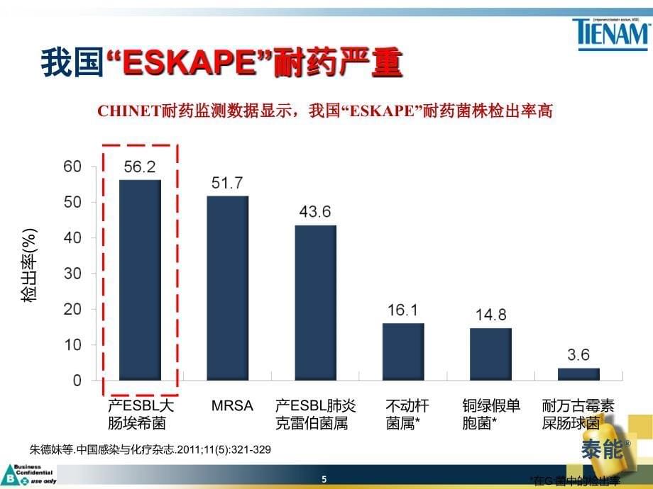 ICU病区2013.6.26-MDR时代如何应用亚胺培南_第5页