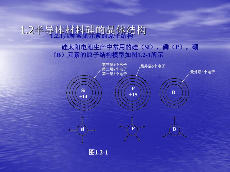 01.半导体物理基础知识_第4页