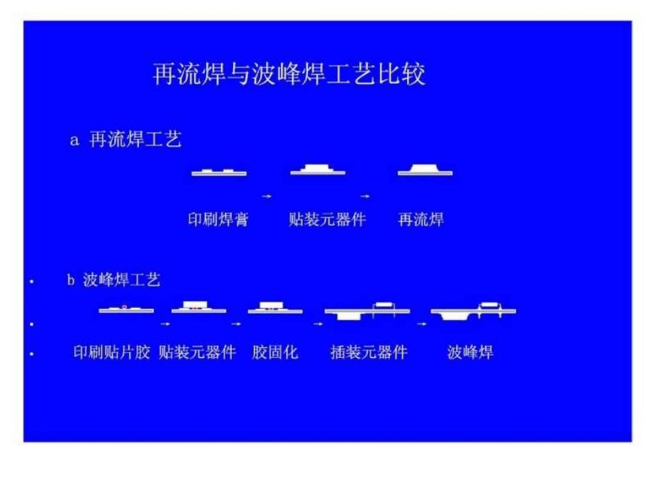 SMT工艺控制与质量管理_第4页