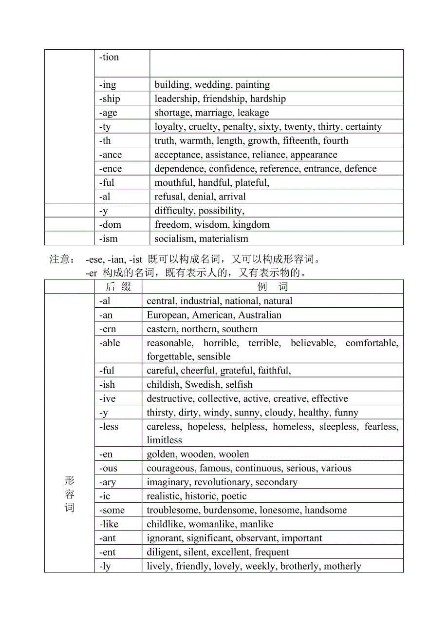 英语单词的结构_第3页