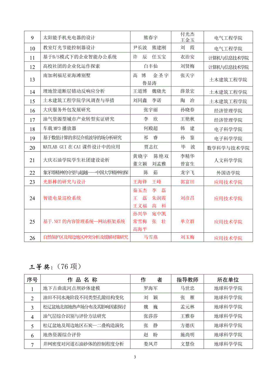 大庆石油学院科协_第3页