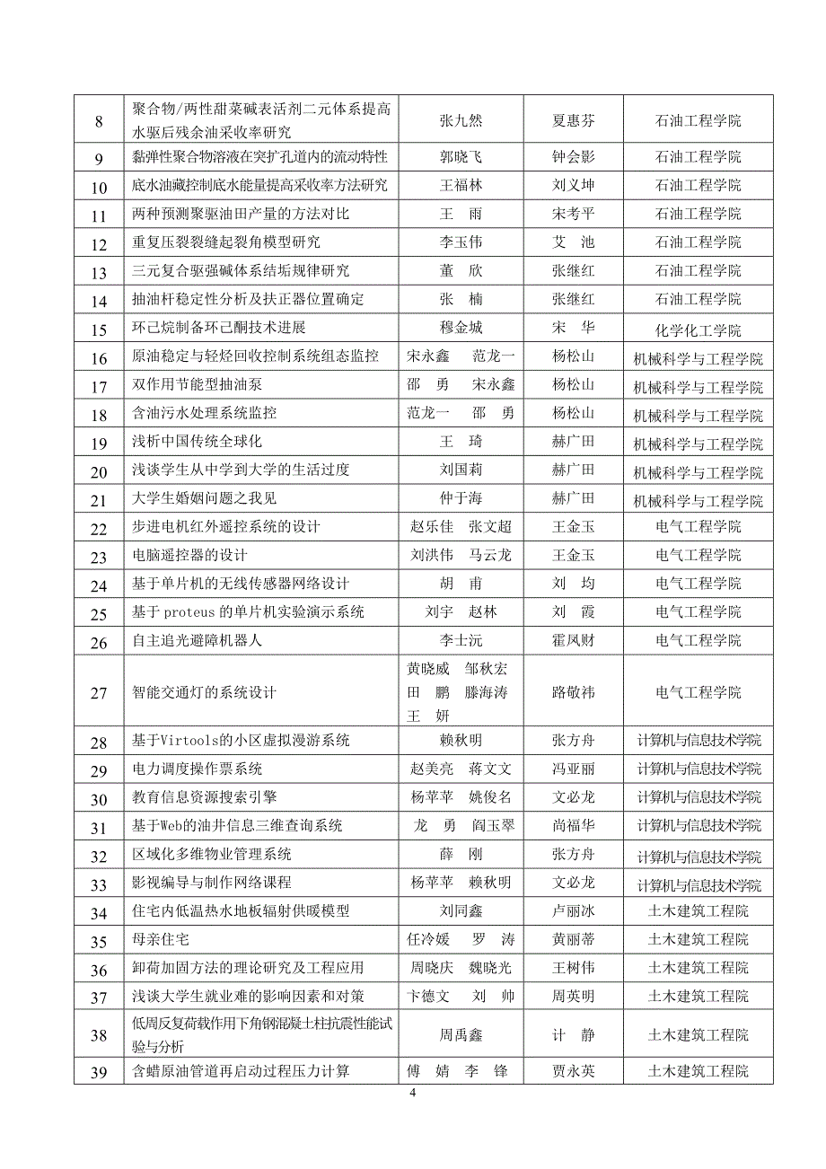 大庆石油学院科协_第4页