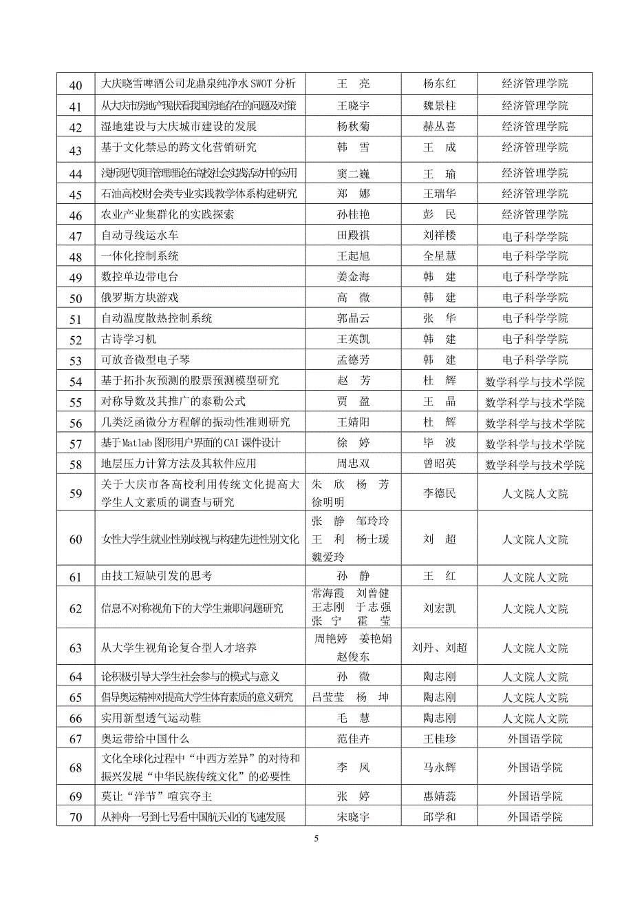 大庆石油学院科协_第5页