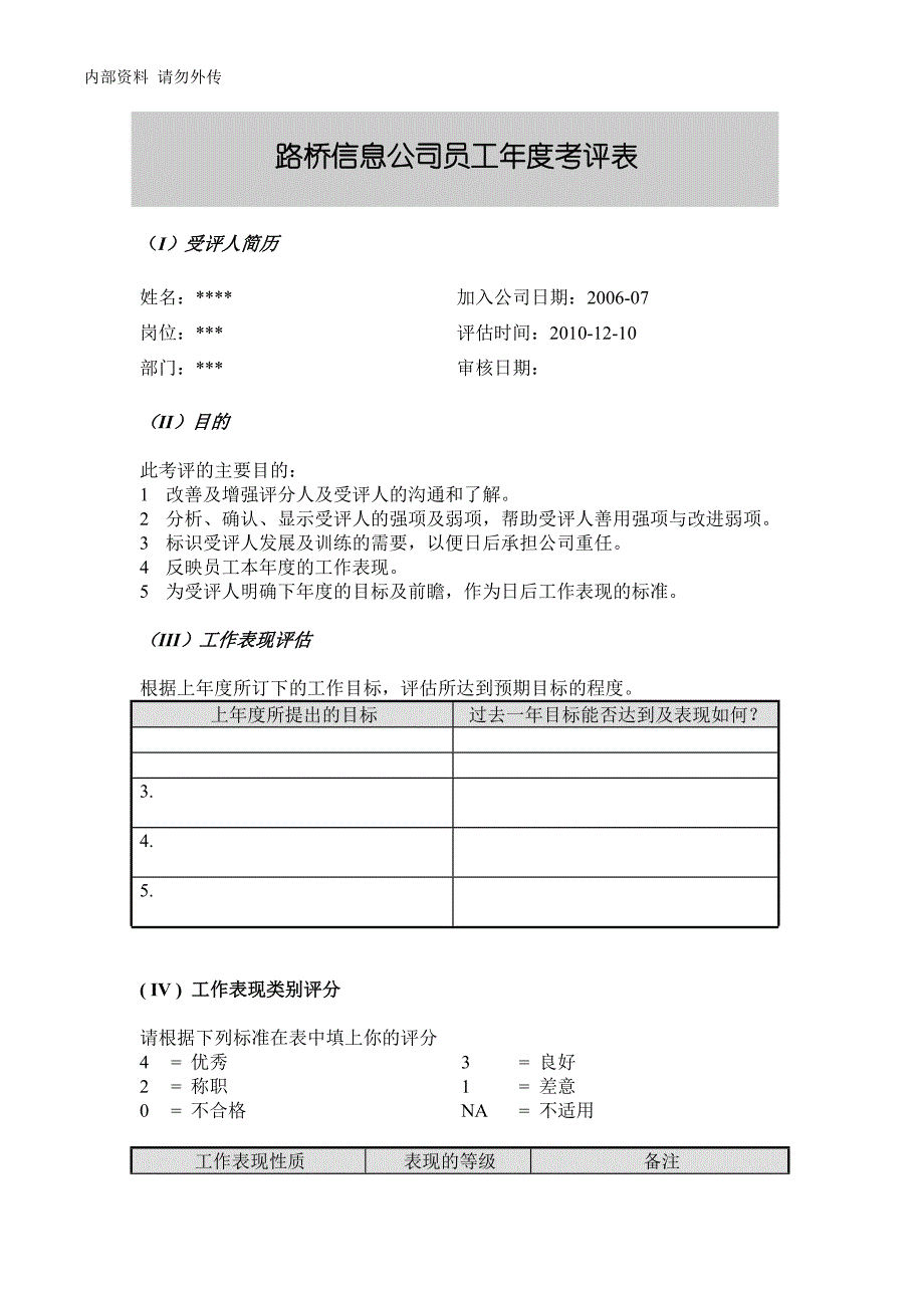 2010年度维护部员工年度自评表_第1页