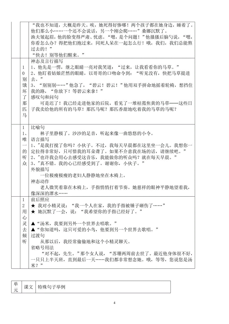 人教版教材知识点汇集(打印6份)_第4页