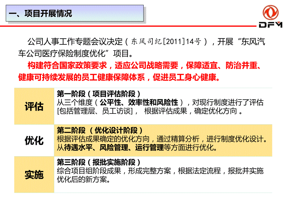 东风医疗保障政策宣讲(完整版)_第3页
