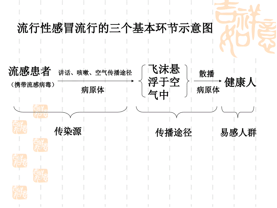 八年级生物传染病与免疫_第4页