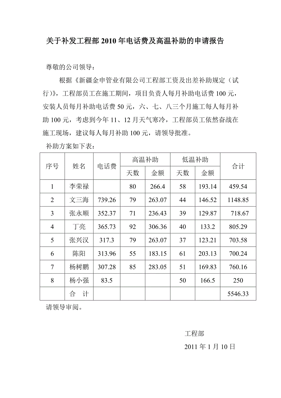 2010年工程部年终奖发放计划_第4页