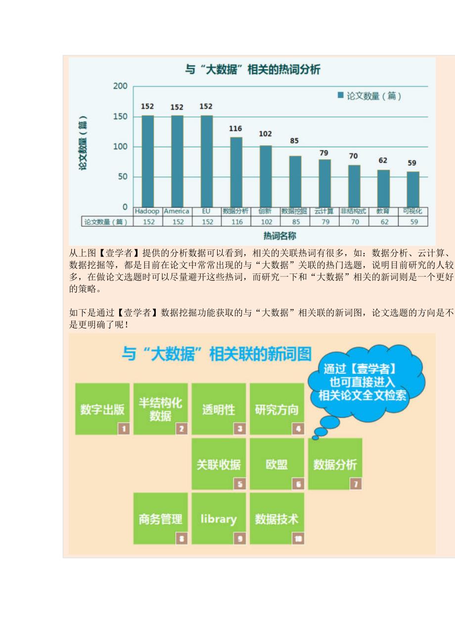 大数据告诉你如何写论文能上核心期刊_第4页