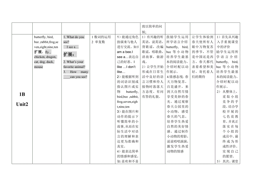 《牛津英语》1B教材分析一览表_第2页