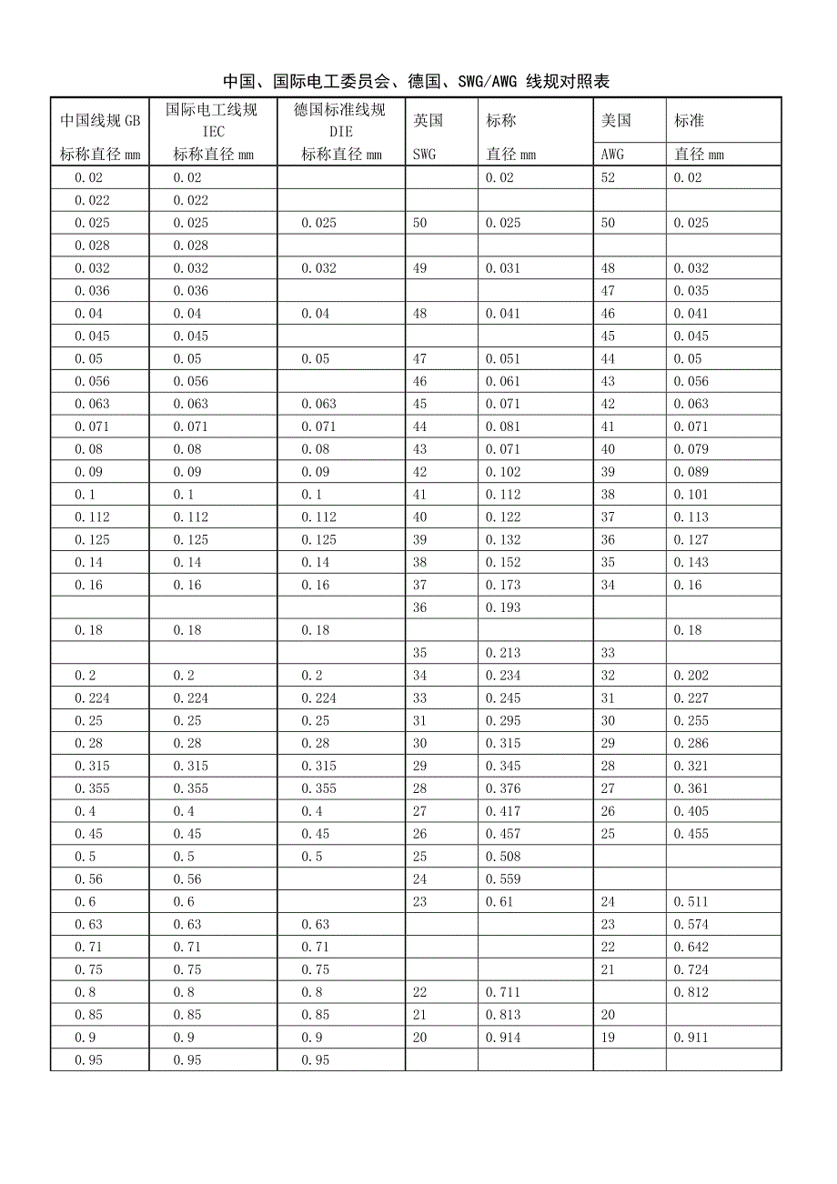 电线印字中AWMTEW所代表的意思_第2页