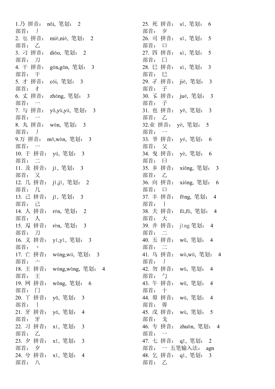 新华字典难检字检索_第1页
