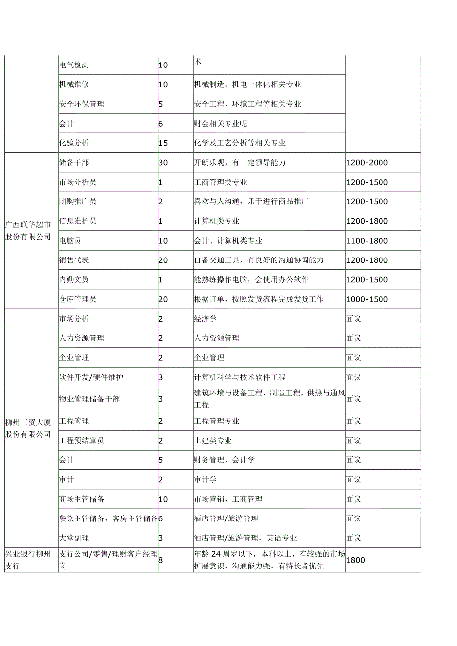 广西工学院12.25招聘会单位_第3页