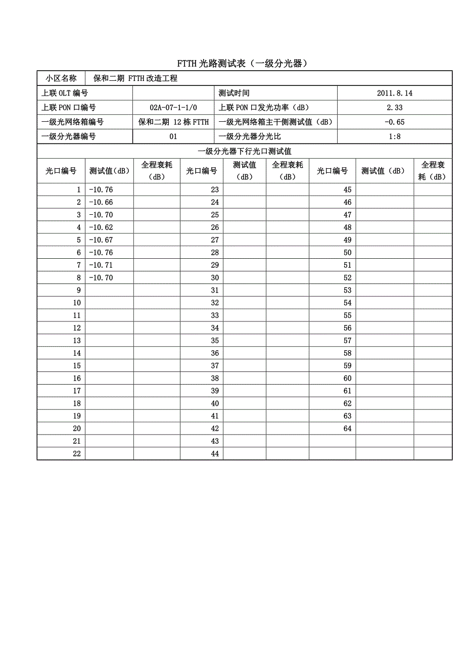 保和二期12栋FTTH光路测试表(分光器)_第1页
