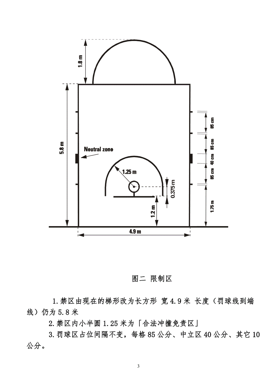 最新篮球规则及场地画法_第3页