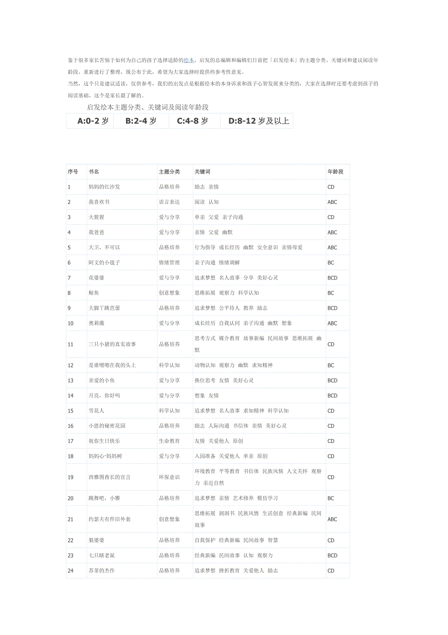 绘本与适读年龄建议_第1页