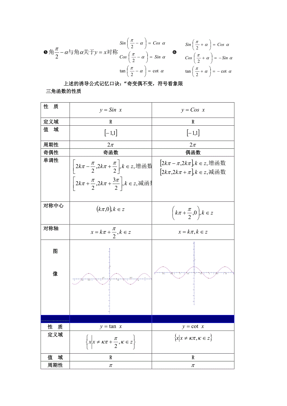 高中数学必修四公式大全_第2页