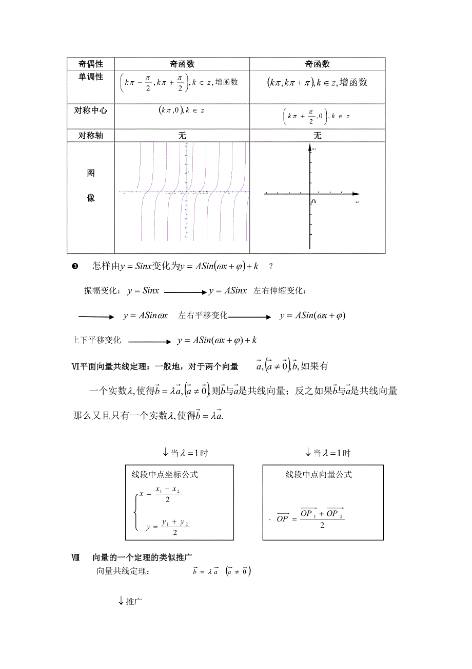 高中数学必修四公式大全_第3页