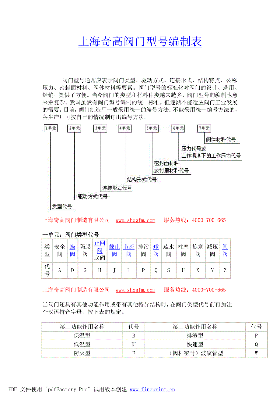 上海奇高阀门型号编制方法_第1页