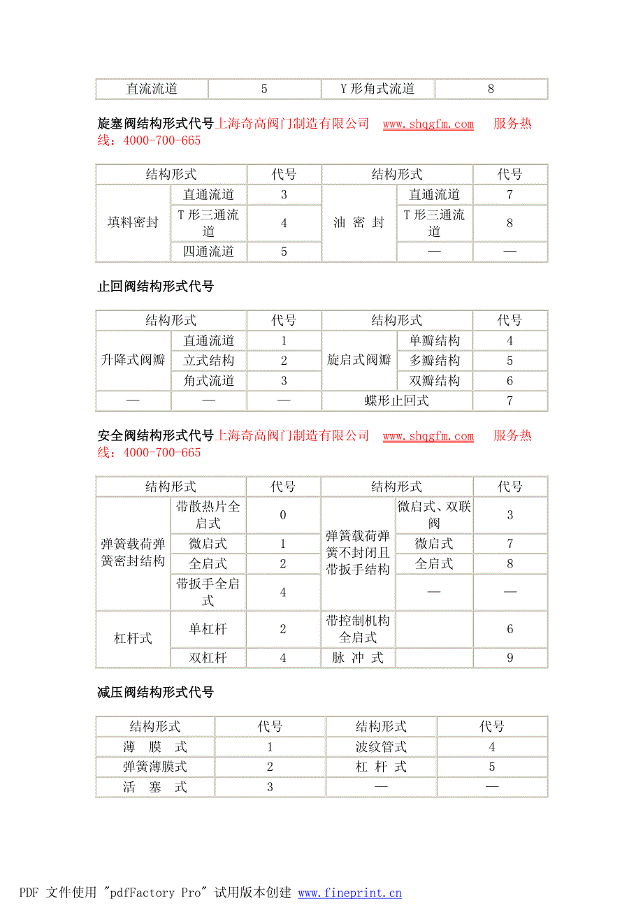 上海奇高阀门型号编制方法_第4页