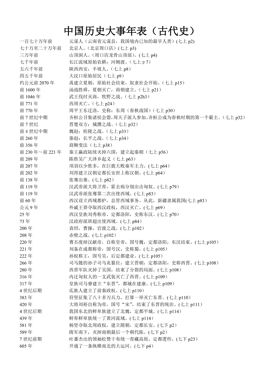 历史·中考复习之人教版时间表(全)_第1页