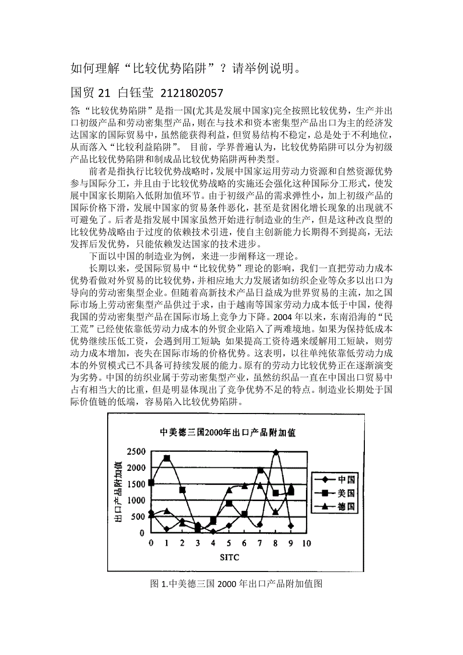 如何理解比较优势陷阱国贸作业_第1页