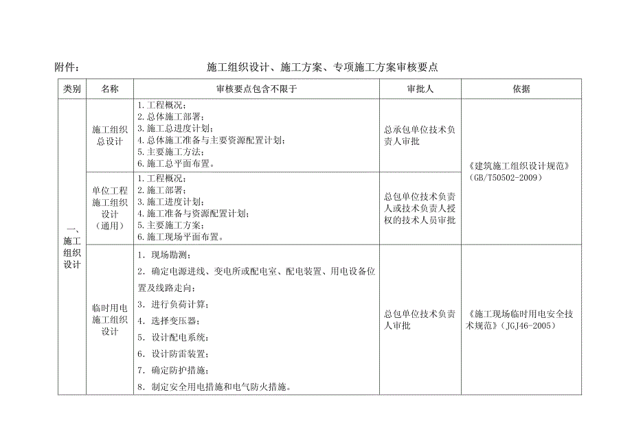 施组、专项方案审核要点_第1页