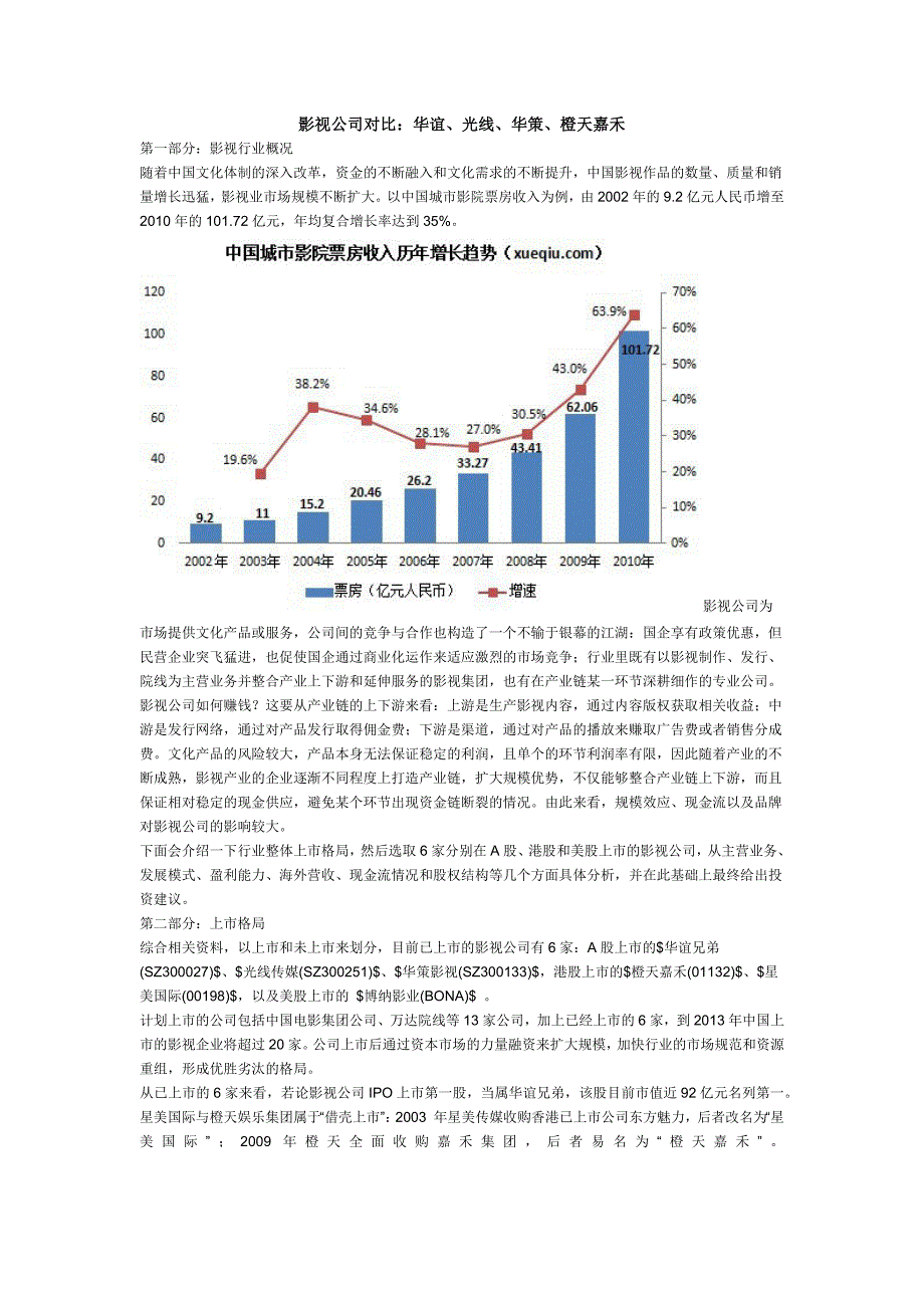 影视公司资产对比_第1页