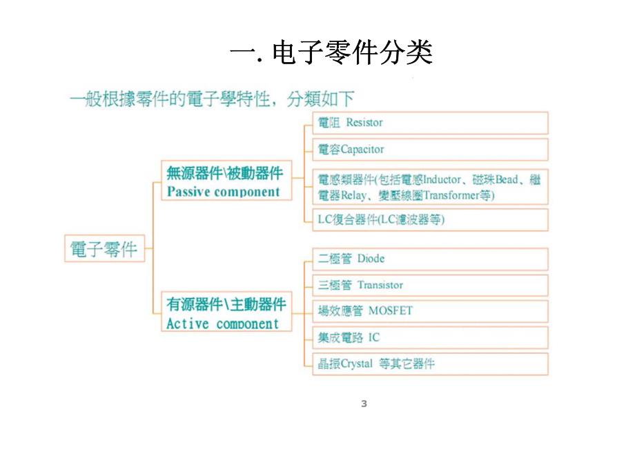 极性培训资料_第3页