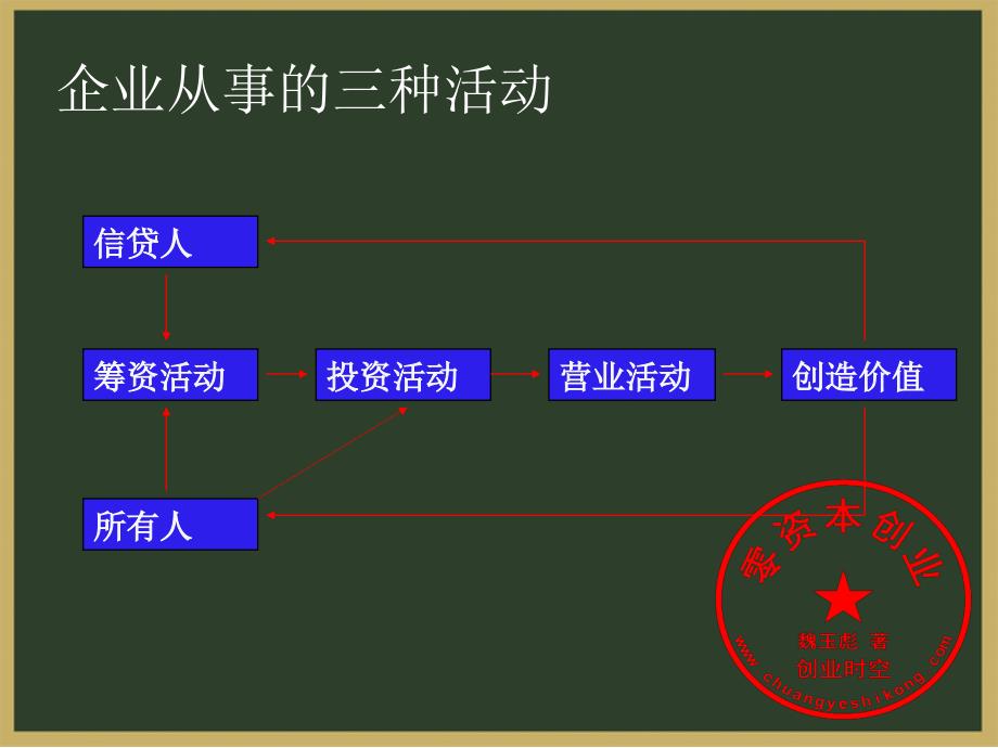 财务分析的基础-报表_第4页