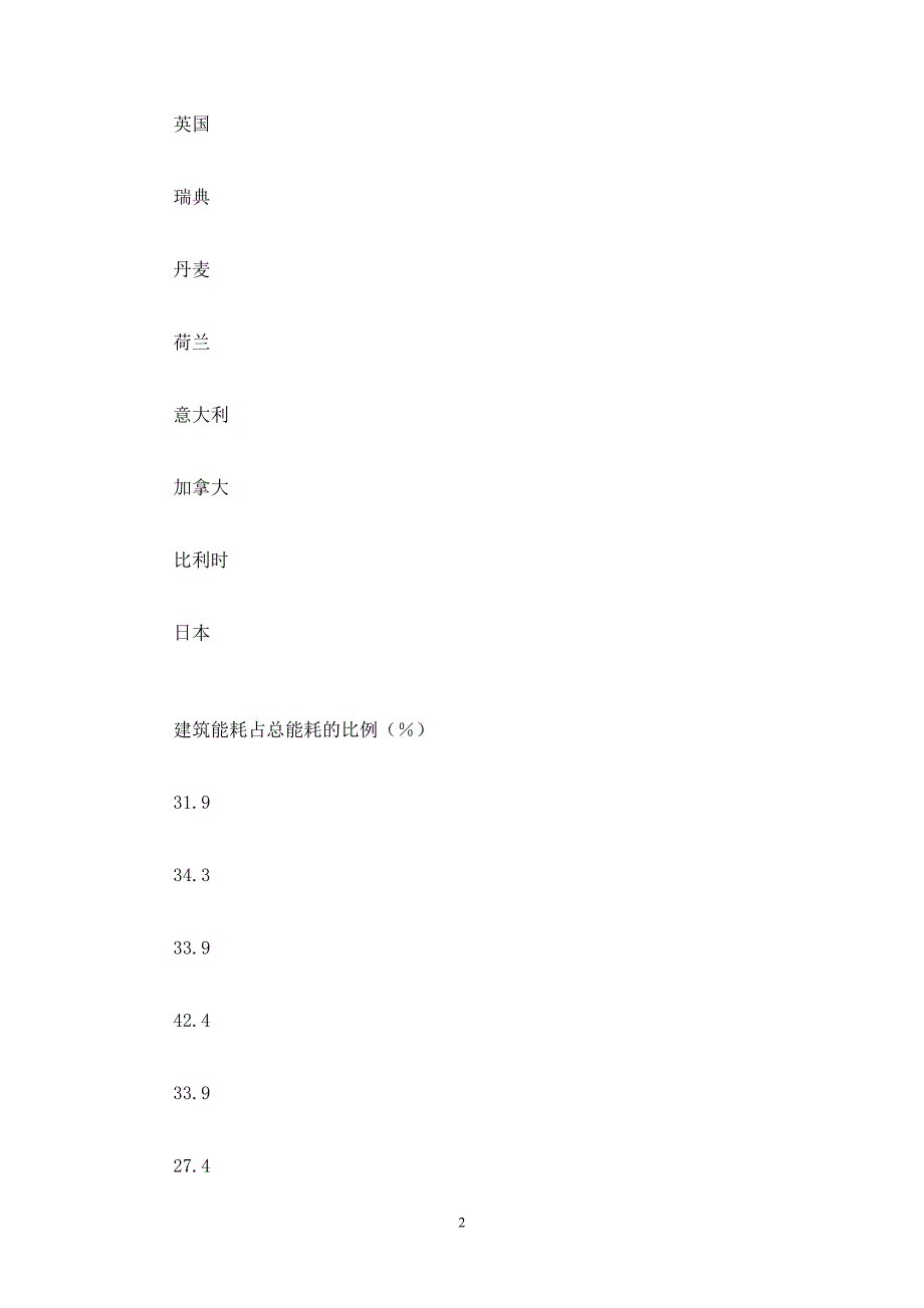 【最新word论文】被动冷却技术在我国建筑节能中的应用前景【工程建筑专业论文】_第2页