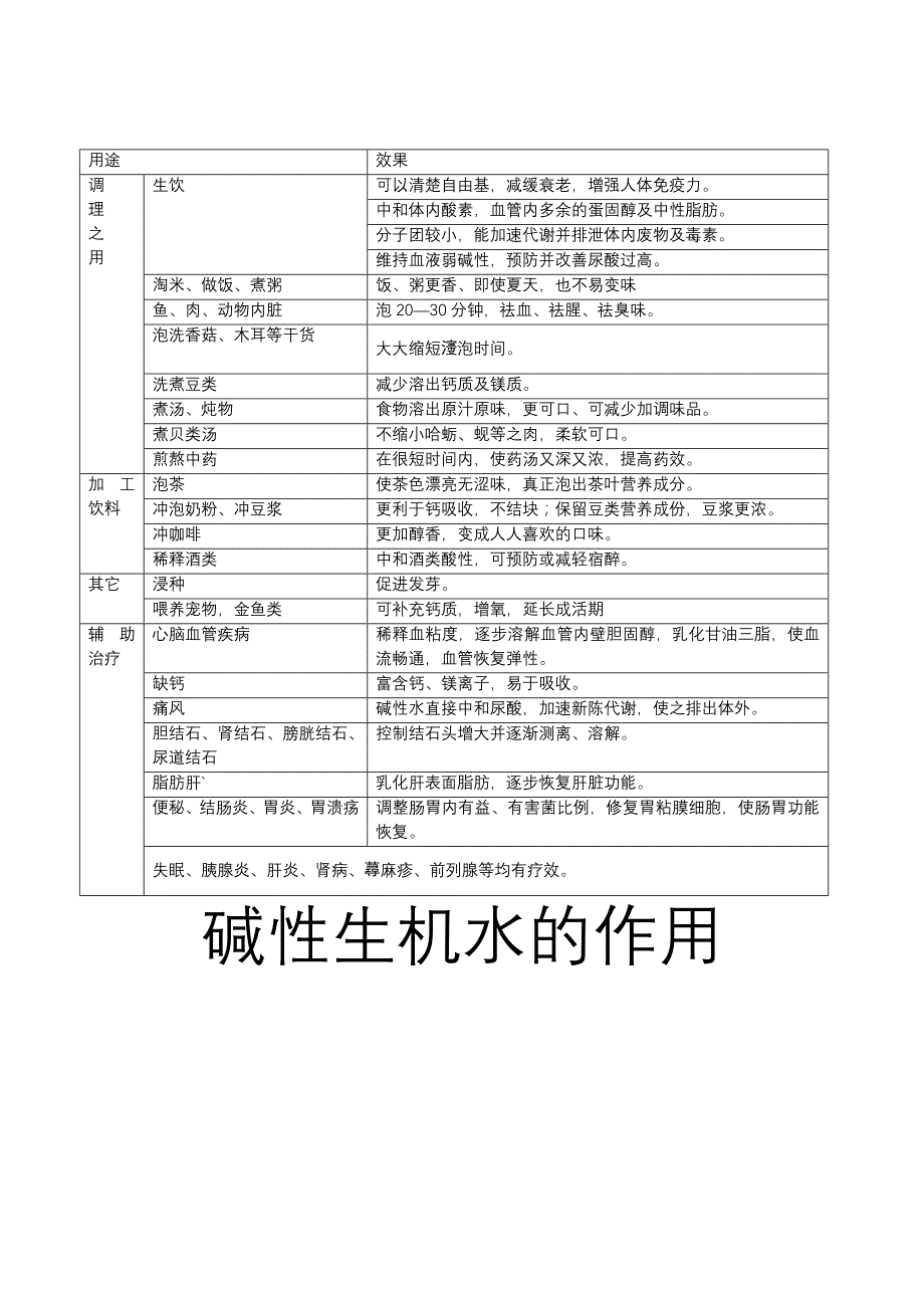 碱性酸性用途,模板,演讲,ppt,幻灯片,培训_第1页