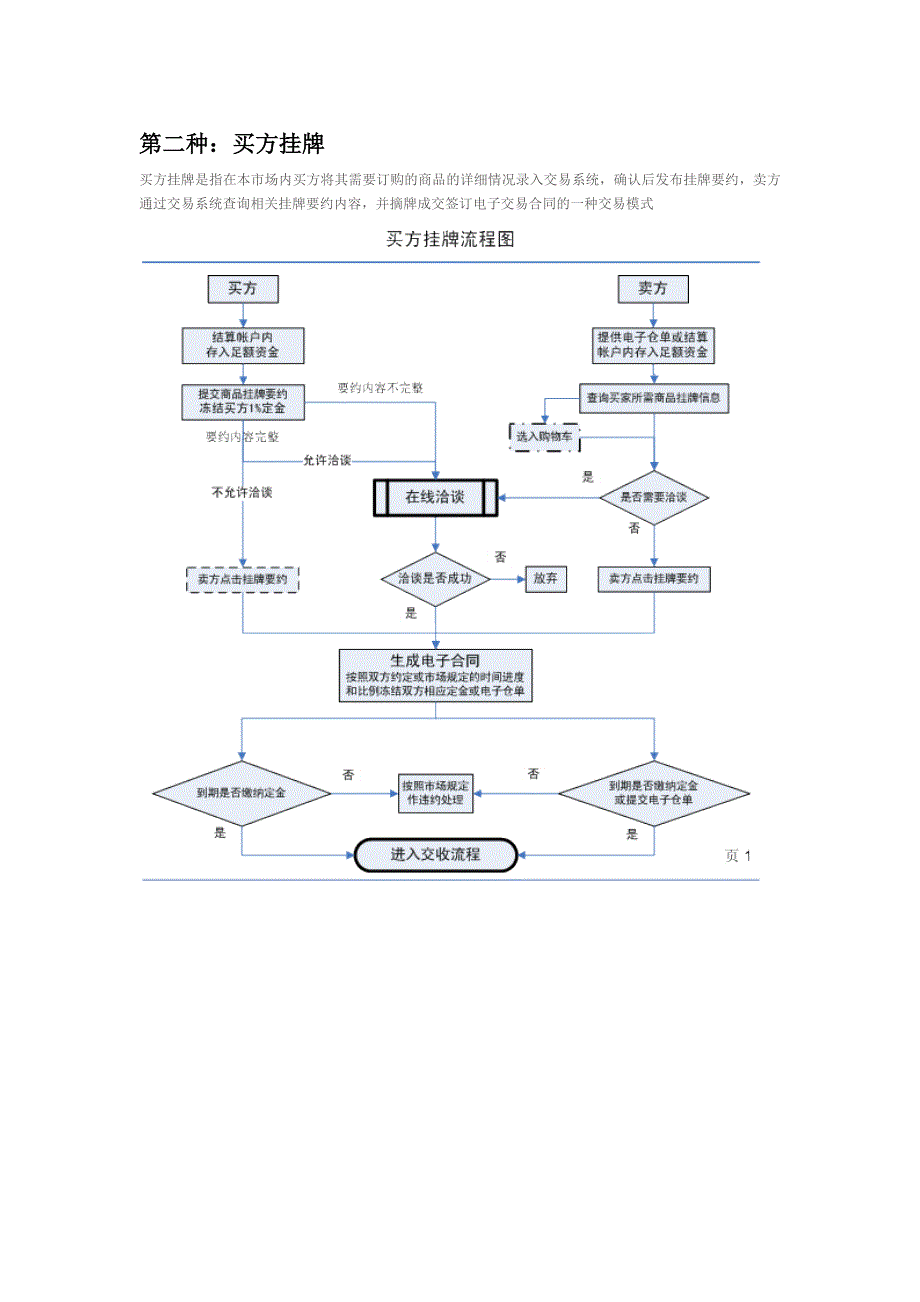 大宗商品电子交易流程图_第2页