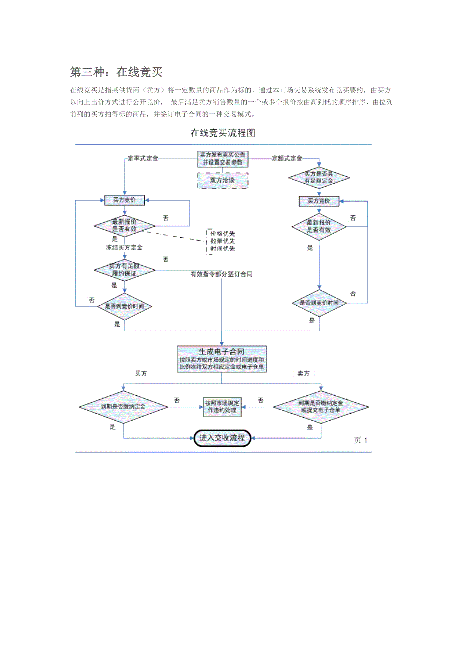 大宗商品电子交易流程图_第3页