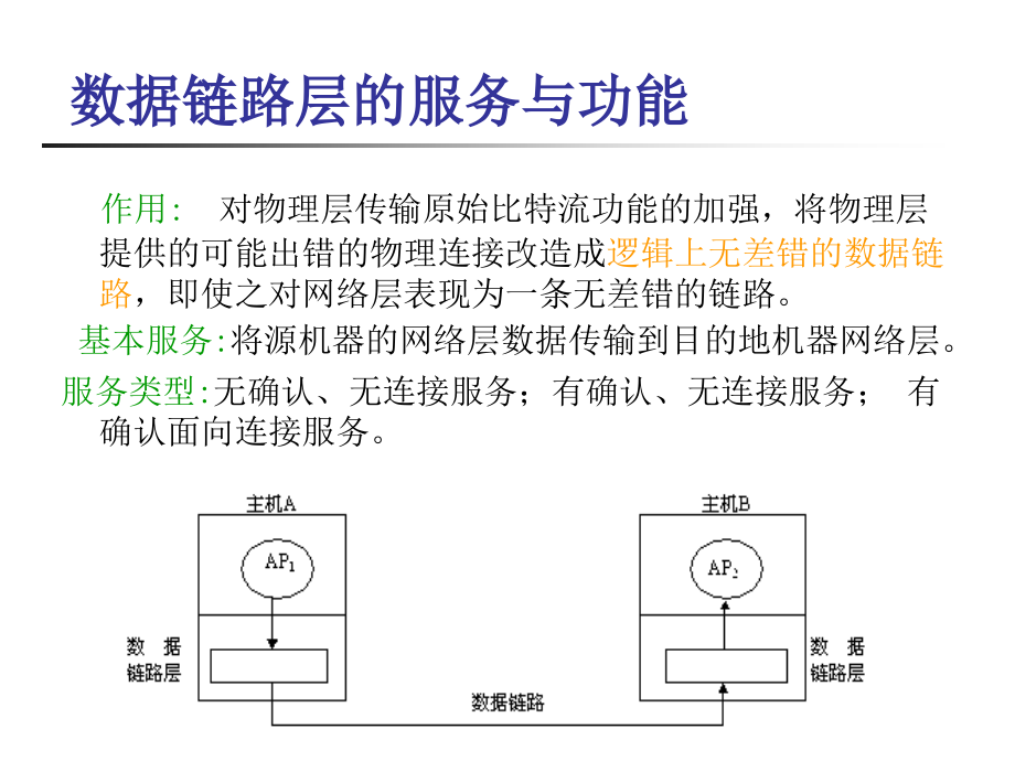 第4章-计算机网络_第3页