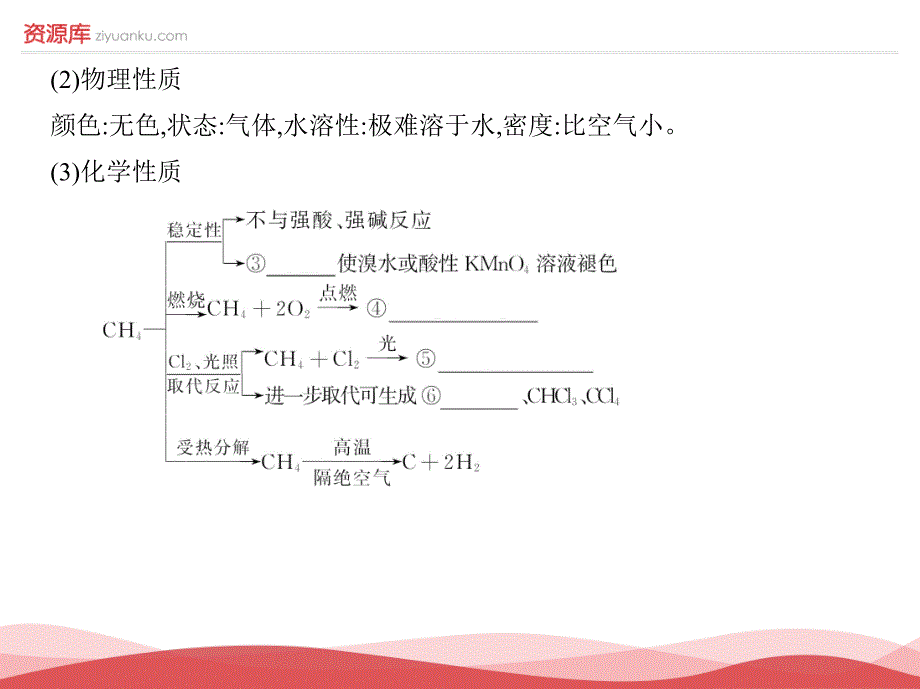 2017届高考化学一轮复习课件：第31课时《认识有机化合物 重要的烃》(3年高考2年模拟)_第4页