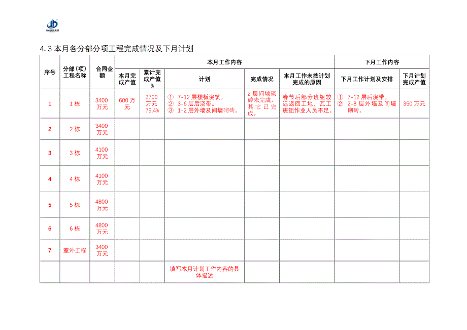 工程施工月报(试行样版)_第4页