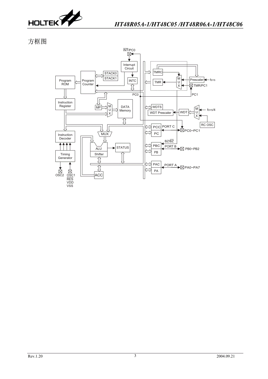 HT48R06芯片中文版_第3页