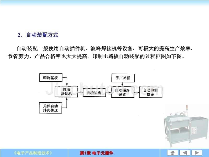 第7章 电子产品生产流程及技术文件(下载)_第5页