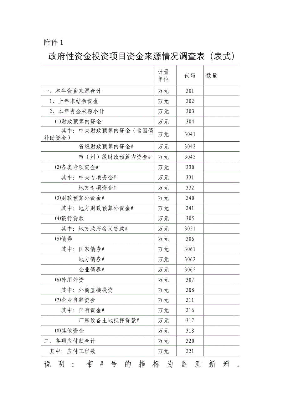 政府性资金投资项目资金来源情况调查表(表式)_第1页