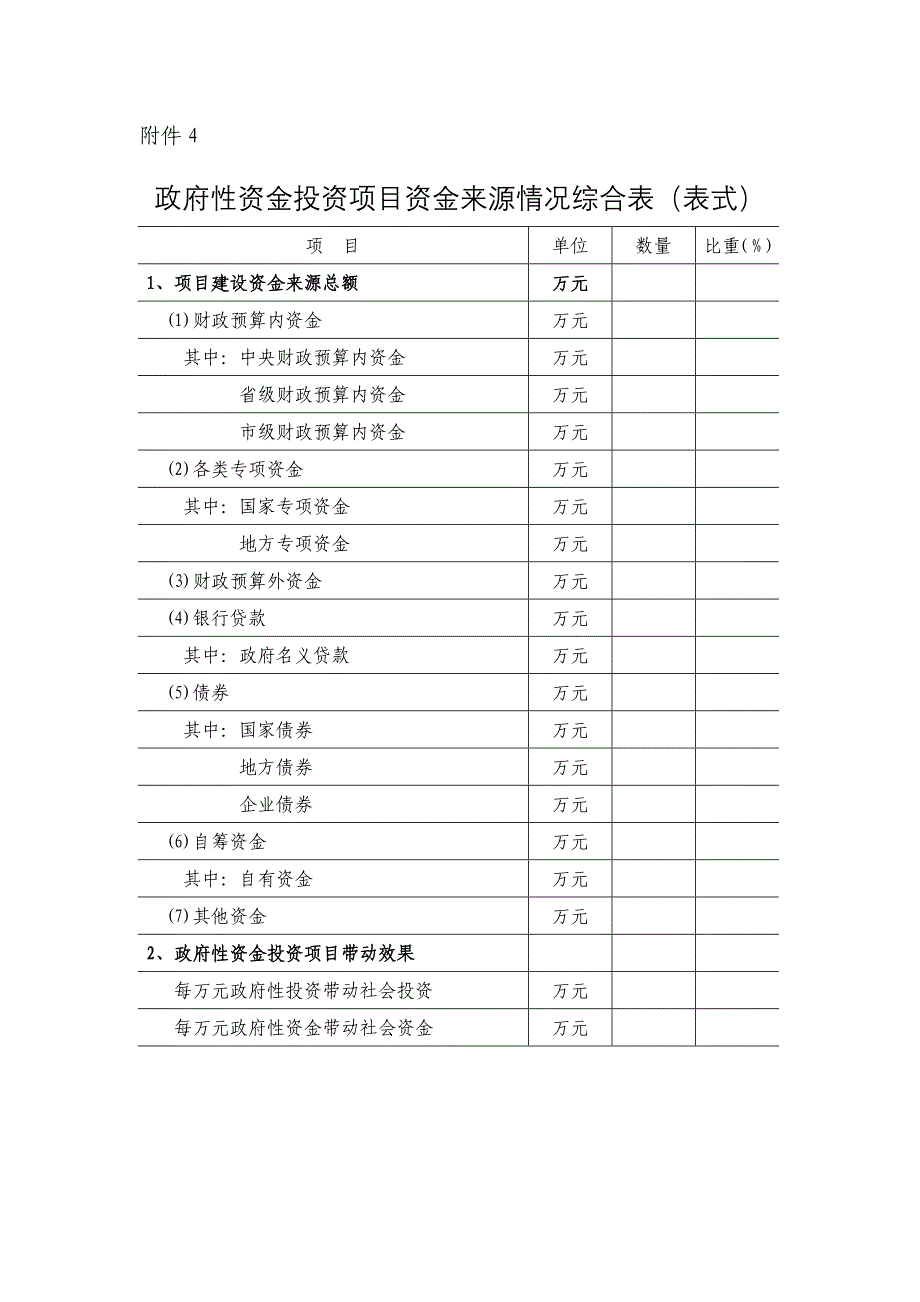 政府性资金投资项目资金来源情况调查表(表式)_第4页